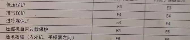 丰县空调电话在哪里找